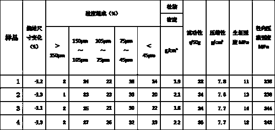 Preparation method of high-performance CuSn10 powder for oil-containing bearing