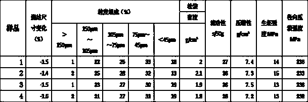 Preparation method of high-performance CuSn10 powder for oil-containing bearing