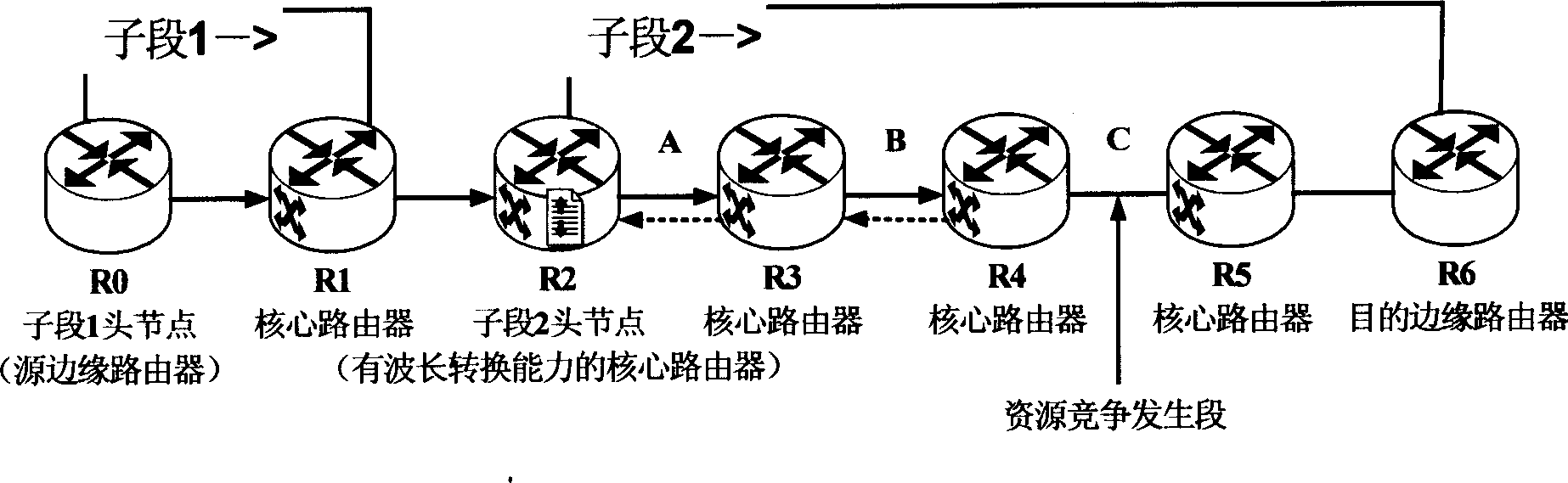 Method of light burst exchange network competitive solving method