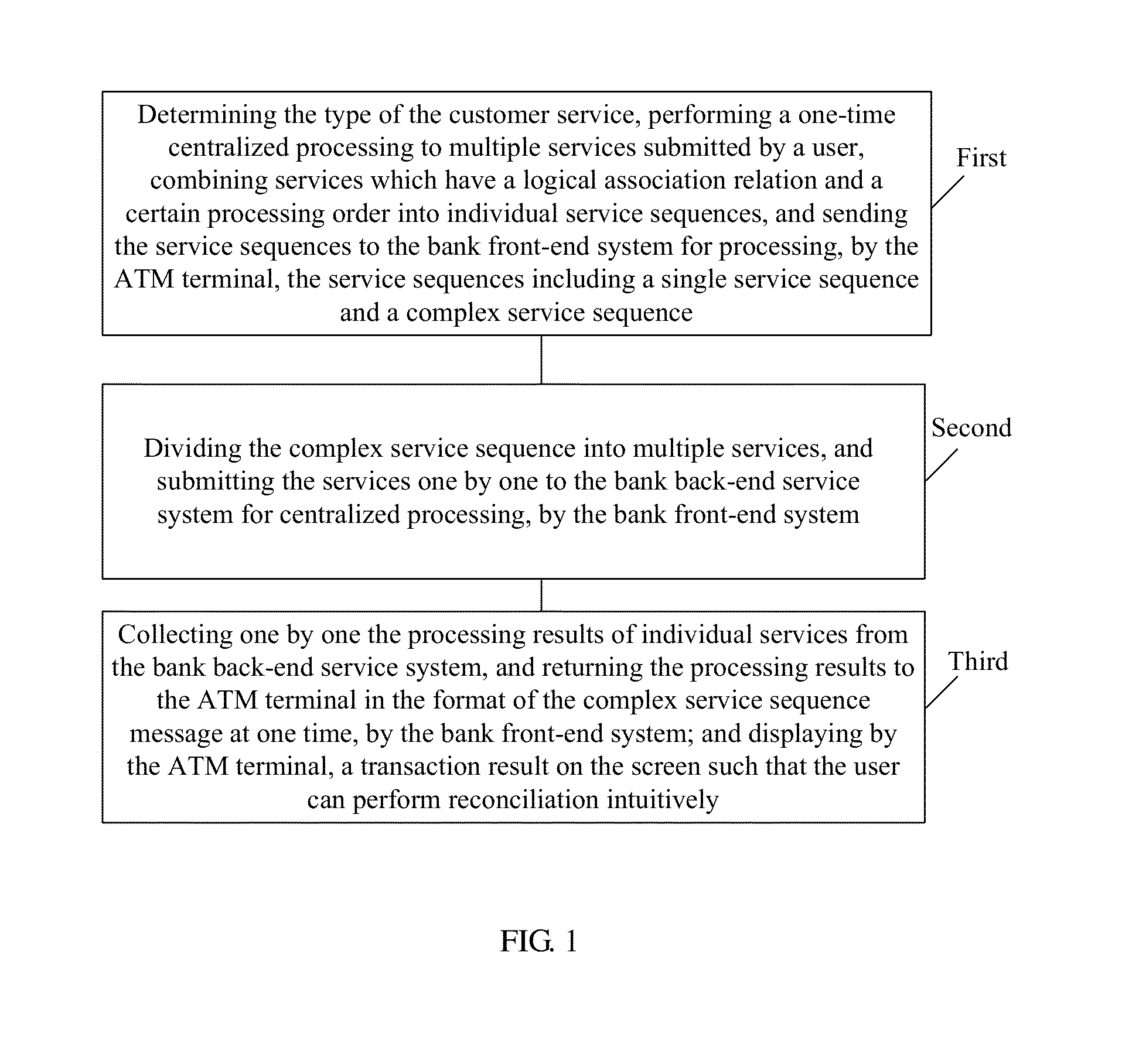 Business processing method and system of financial self-service equipment