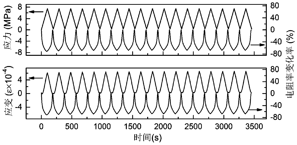 Ultrahigh-sensitivity pressure-sensitive cement-based composite material as well as preparation method and application thereof