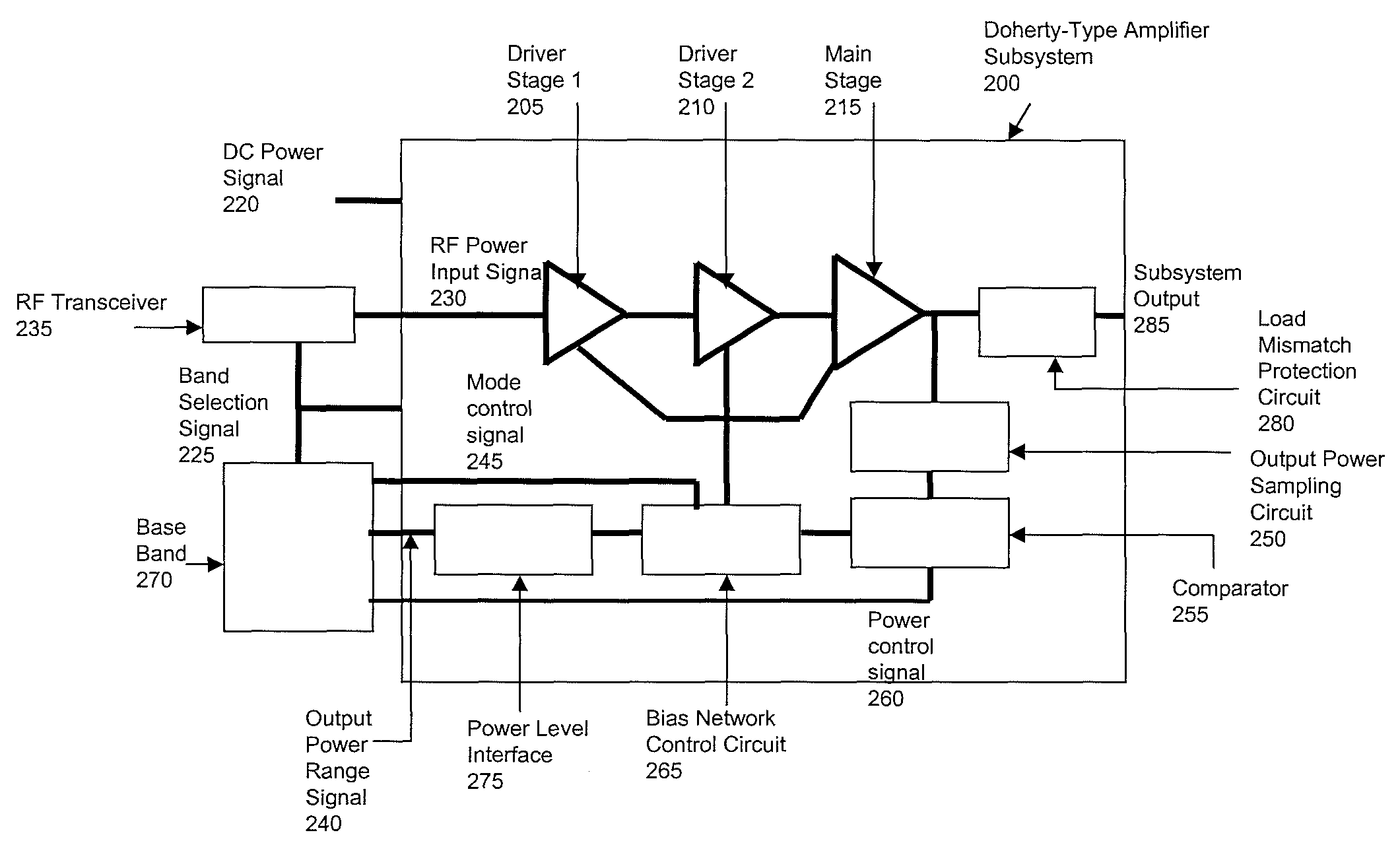 Method and apparatus of Doherty-type power amplifier subsystem for wireless communications systems