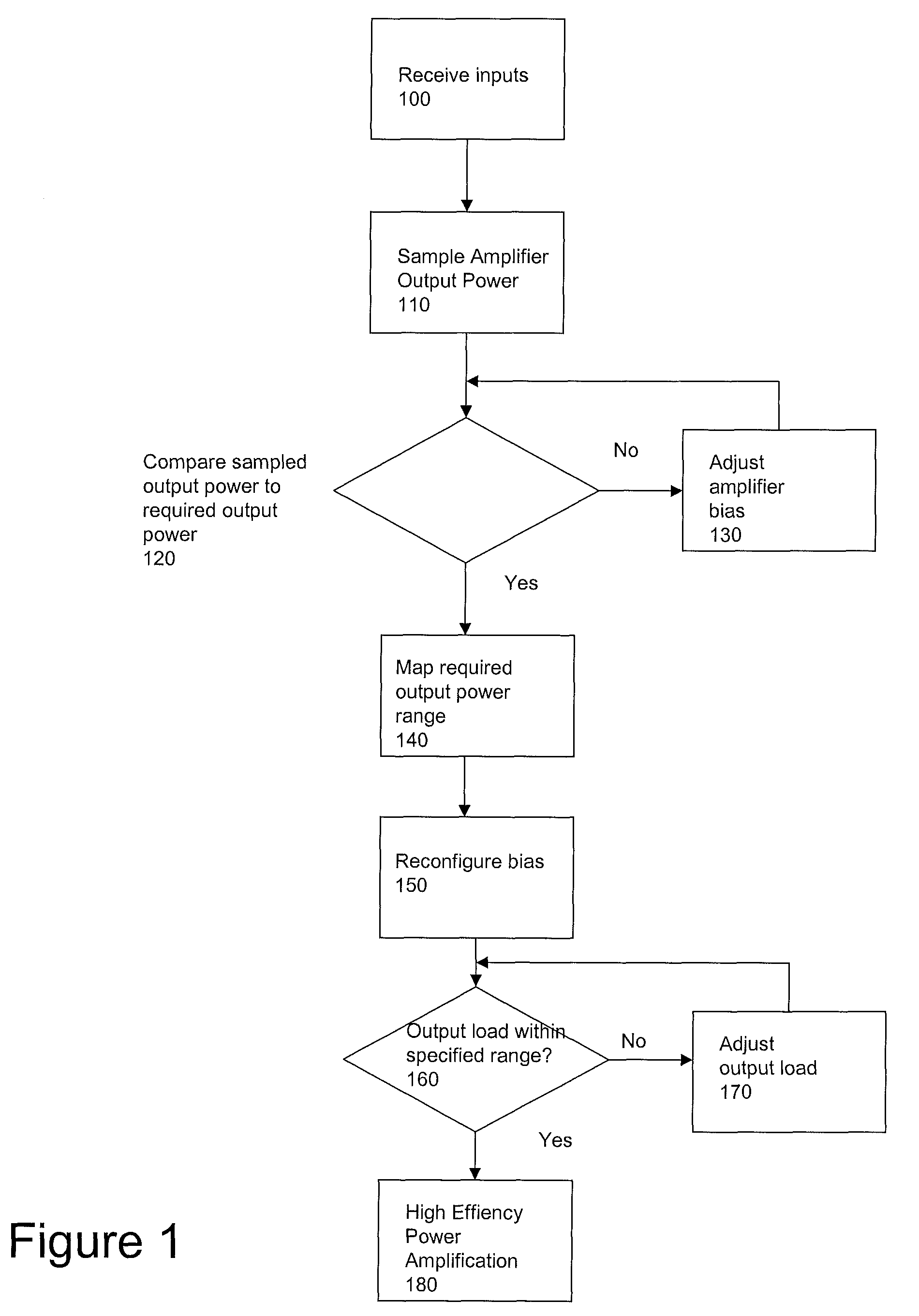 Method and apparatus of Doherty-type power amplifier subsystem for wireless communications systems