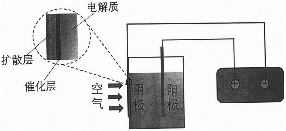 Air Active Diffusion Hydrogen Peroxide Electrochemical Generator