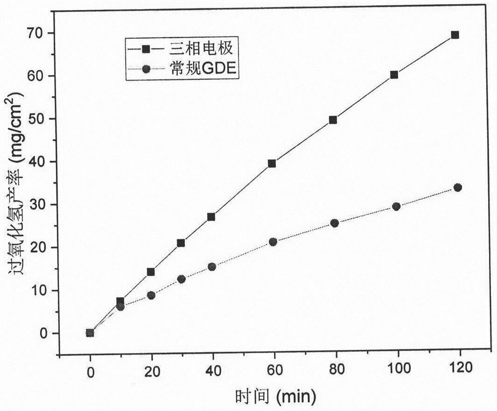 Air Active Diffusion Hydrogen Peroxide Electrochemical Generator