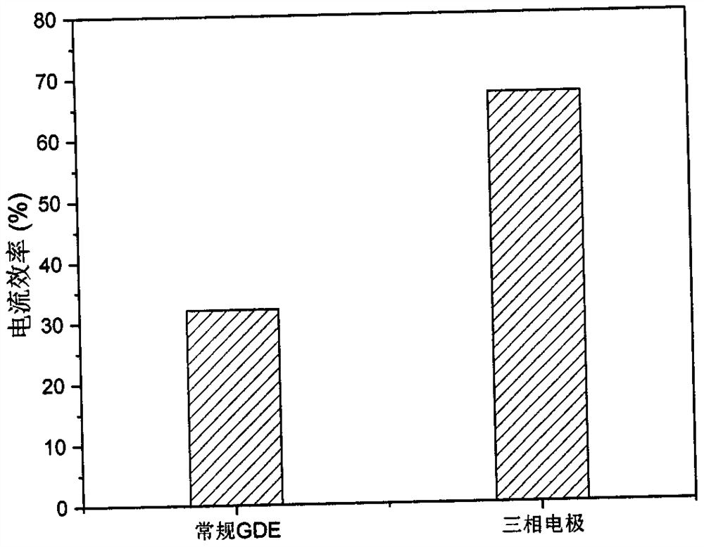 Air Active Diffusion Hydrogen Peroxide Electrochemical Generator