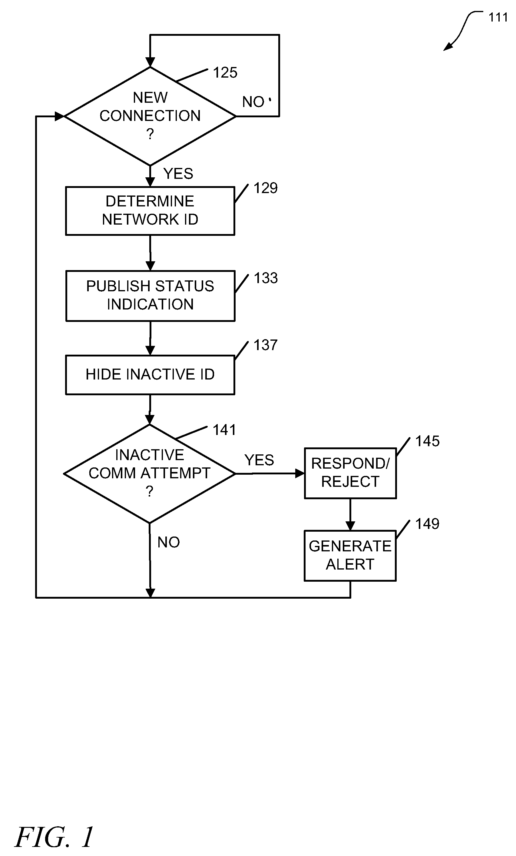 Network-aware communications