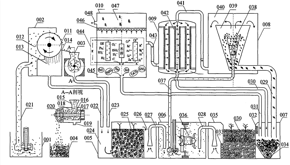 Sewage treatment process of complex biochemistry, coupled physicochemical and removal of heavy metals