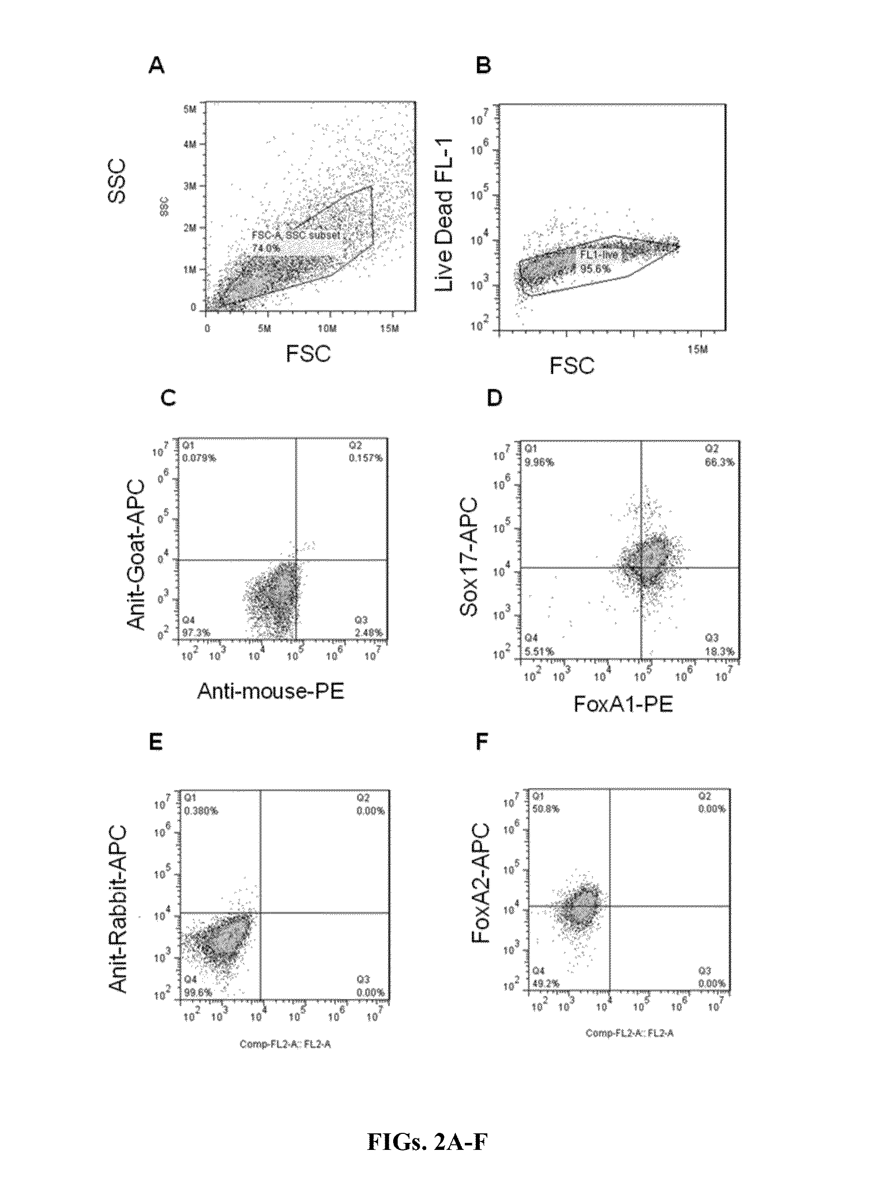 Methods and compositions for culturing endoderm progenitor cells in suspension