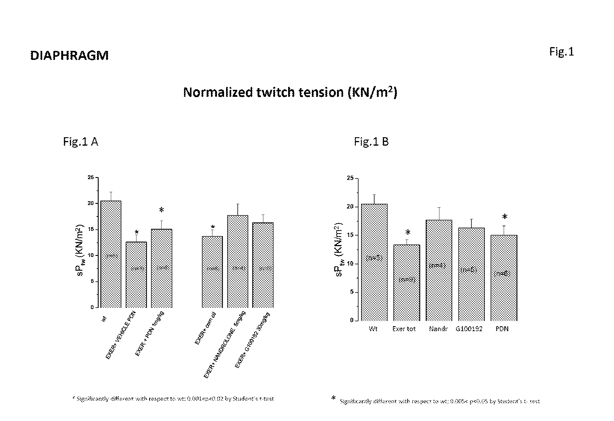 Methods for treatment of muscular dystrophies