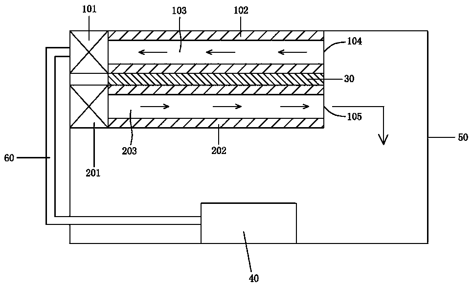 Hot and cold air duct system and gene sequencer