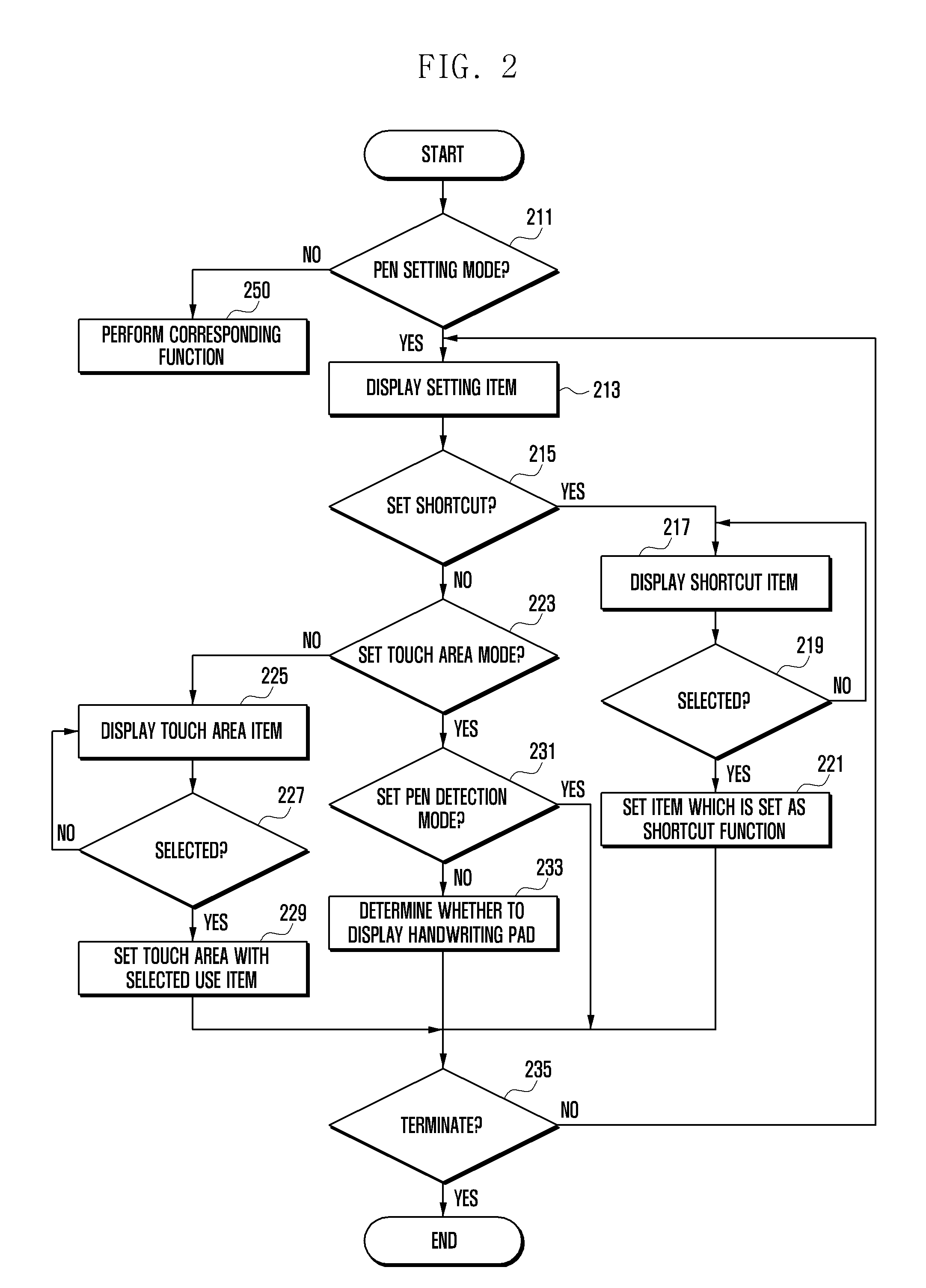 Input device and method for terminal equipment having a touch module