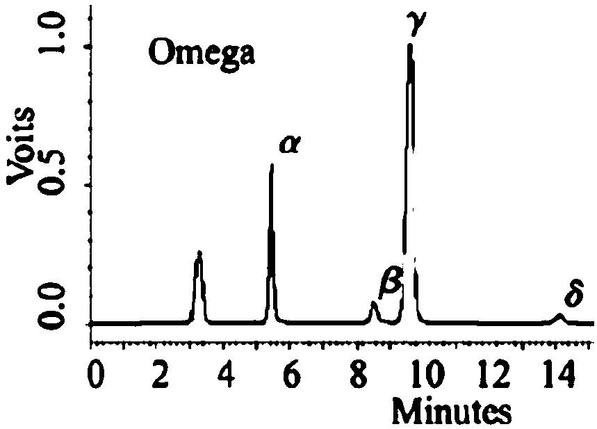 High unsaturated fatty acid blend oil and preparation method thereof