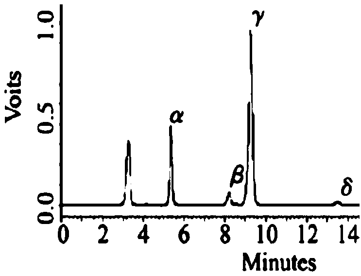 High unsaturated fatty acid blend oil and preparation method thereof