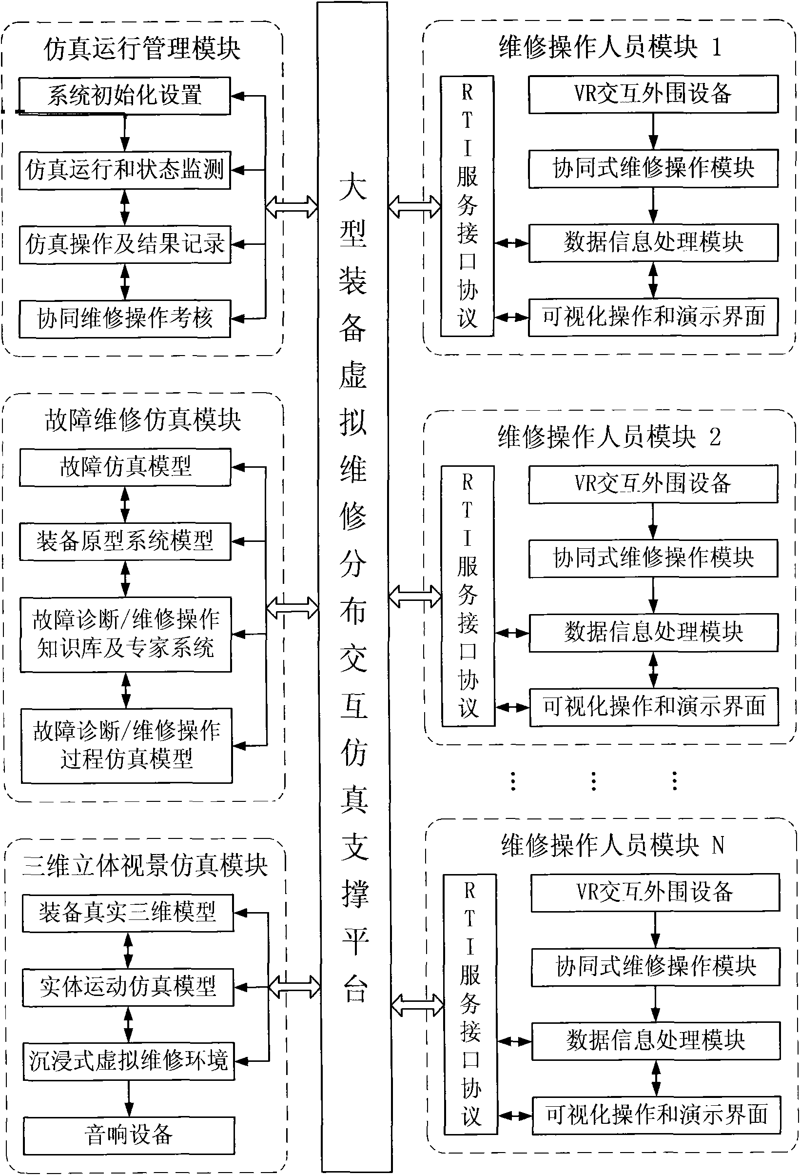 Virtual maintenance distribution interactive simulation support platform of large equipment and collaborative maintenance method