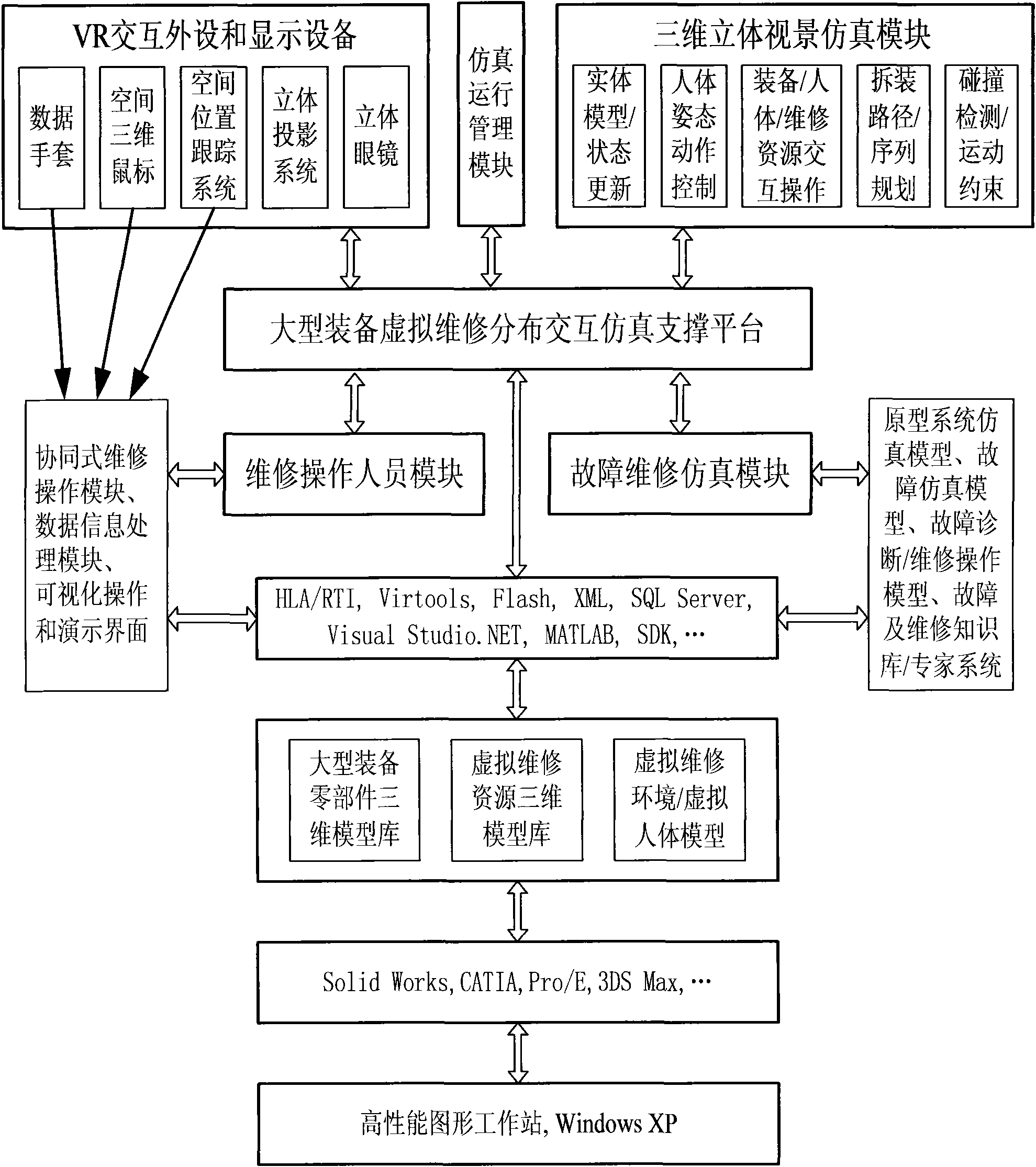 Virtual maintenance distribution interactive simulation support platform of large equipment and collaborative maintenance method