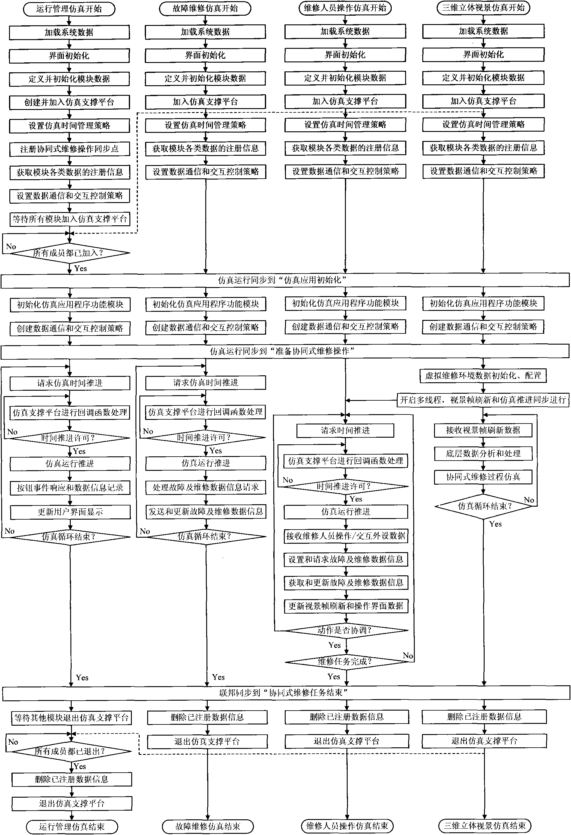 Virtual maintenance distribution interactive simulation support platform of large equipment and collaborative maintenance method