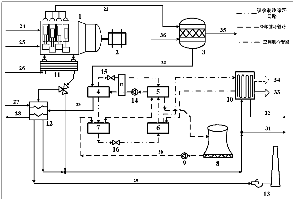 Complementary distributed energy system using internal combustion engine exhaust to integrate thermochemical processes