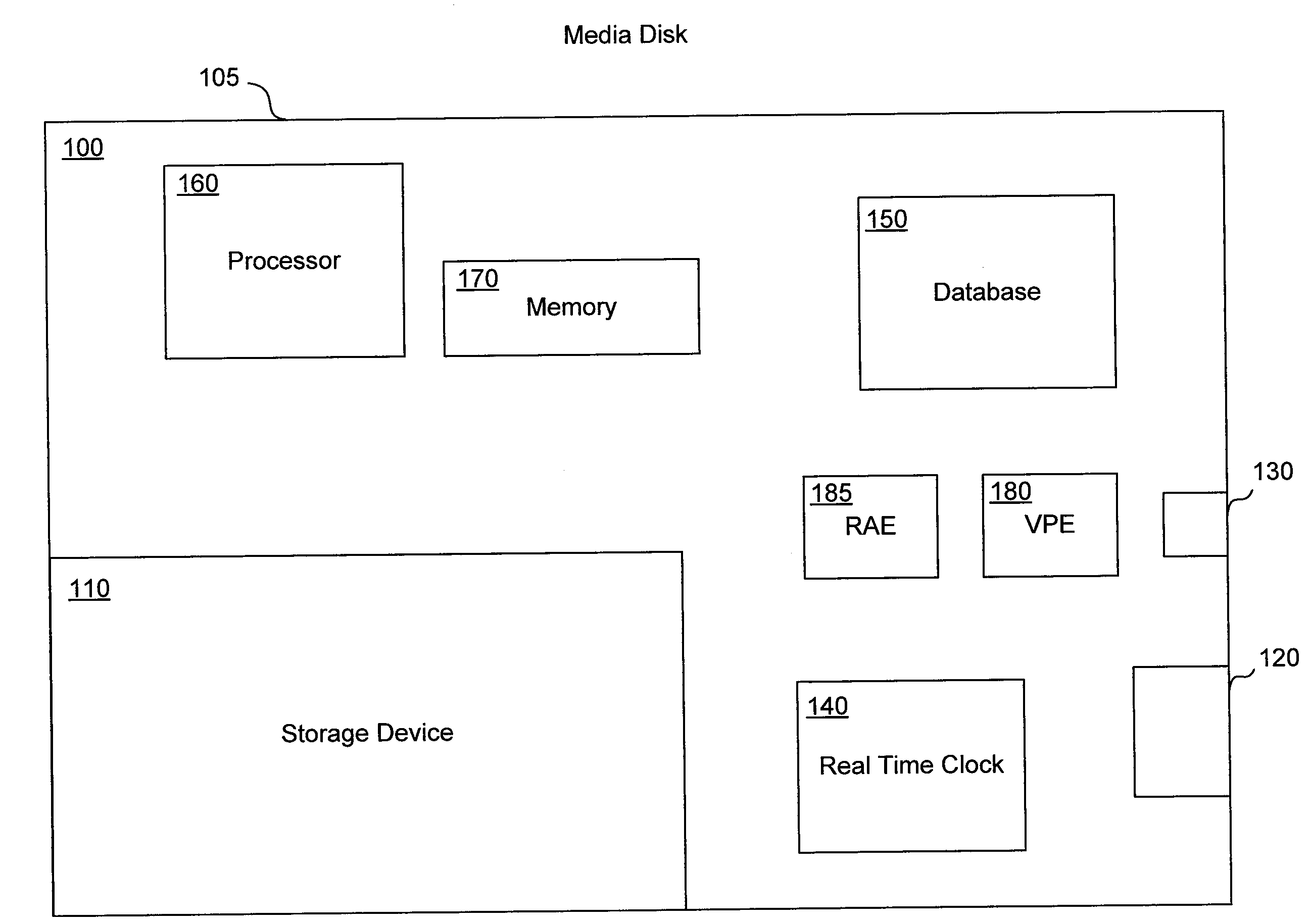 System and method for delivery of media content to a user