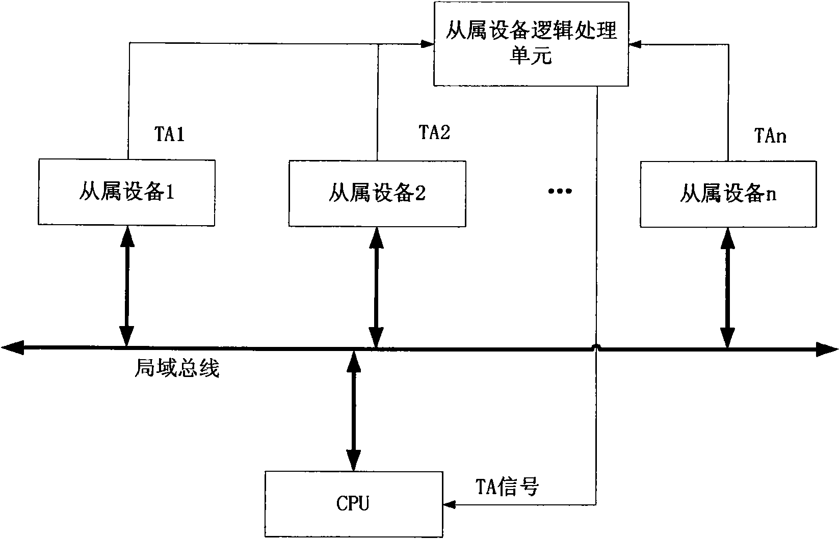 Method and device for preventing CPU local bus from suspension