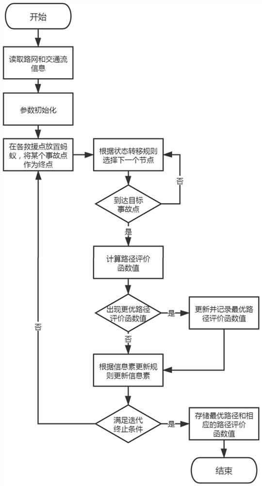 Multi-point cooperative rescue path planning method for expressway based on improved ant colony algorithm