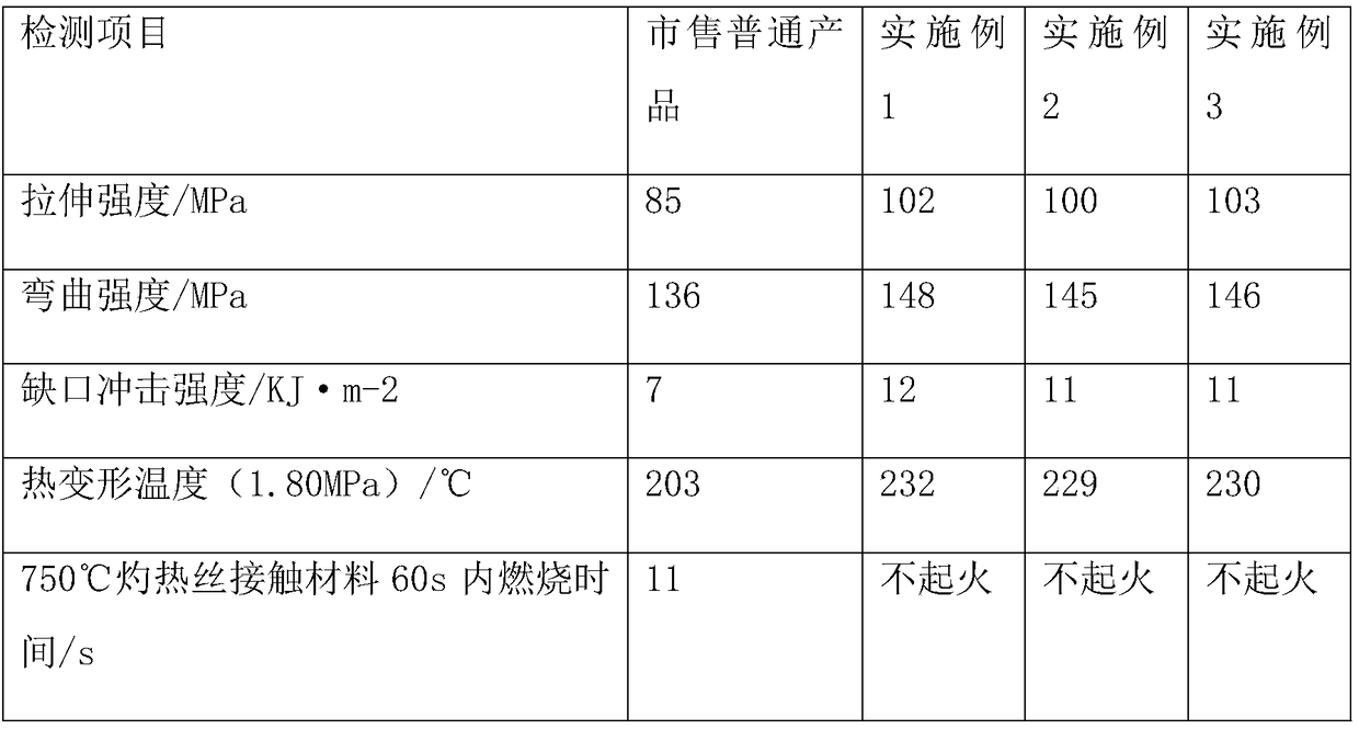 Flame-retardant plastic thread groove and a manufacturing process thereof