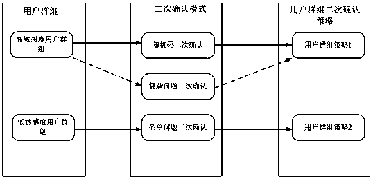 A method, device, and system for processing built-in behavior of illegal terminals