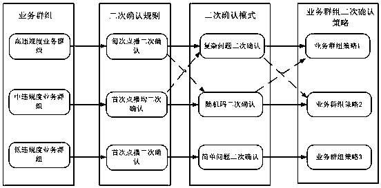 A method, device, and system for processing built-in behavior of illegal terminals