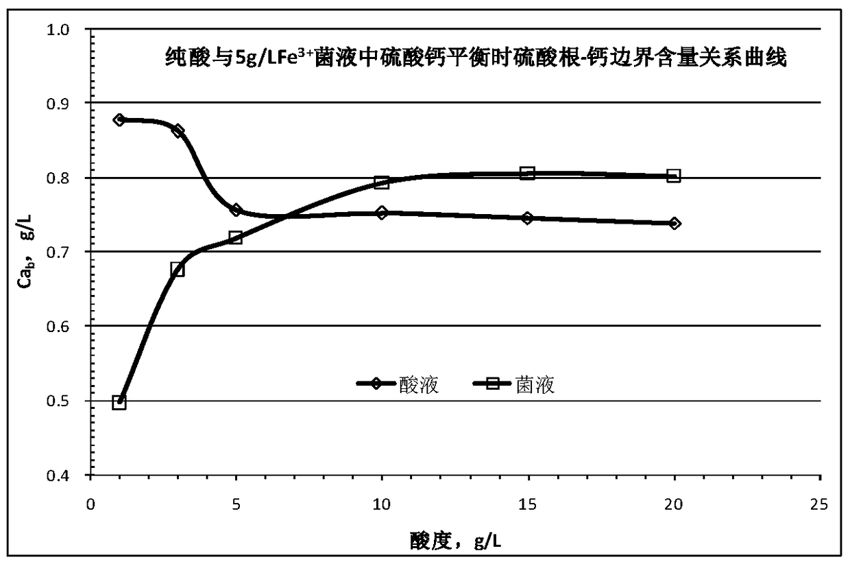 A kind of flow leaching uranium process