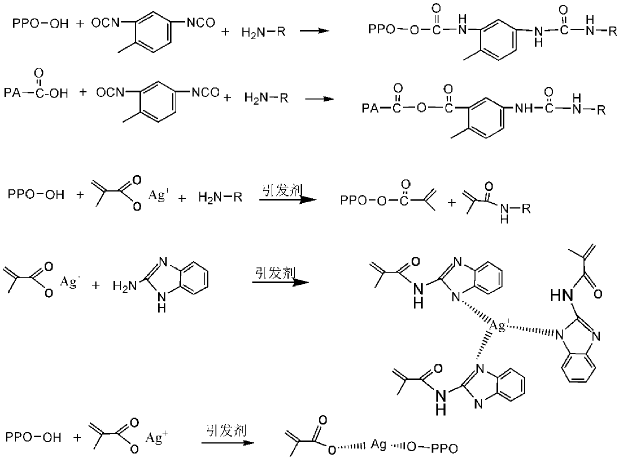 Antibacterial high-toughness PA66/PPO composite material and preparation method thereof