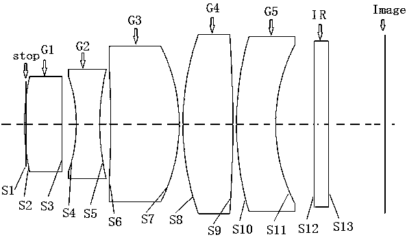 Fatigue monitoring lens