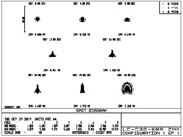 Fatigue monitoring lens