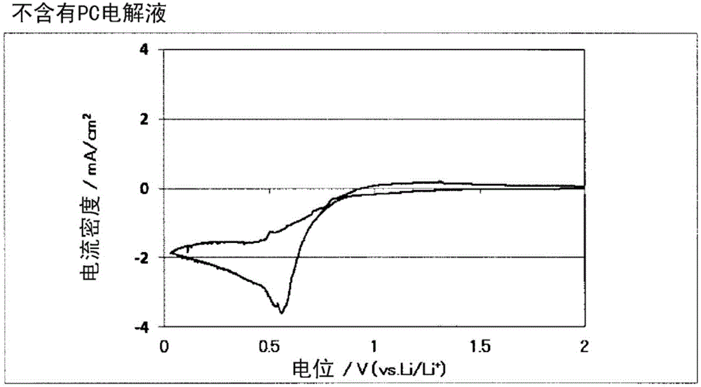 Nonaqueous electrolytic solution including ester having 3,3,3-trifluoropropionate group and nonaqueous electrolyte battery using same