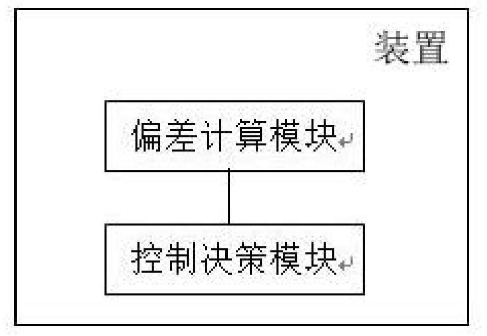 Voltage control method, device and system for preventing new energy cascading failure