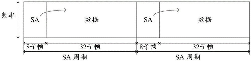 Method and apparatus for reducing delay in vehicle-to-vehicle communication