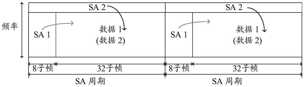 Method and apparatus for reducing delay in vehicle-to-vehicle communication