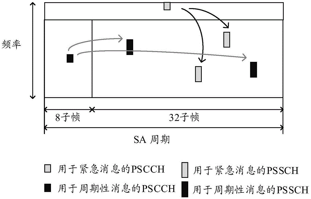 Method and apparatus for reducing delay in vehicle-to-vehicle communication