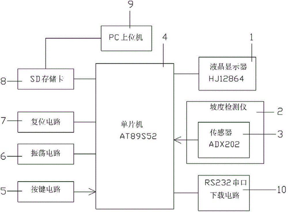 Gradient detection device on basis of single chip microcomputer