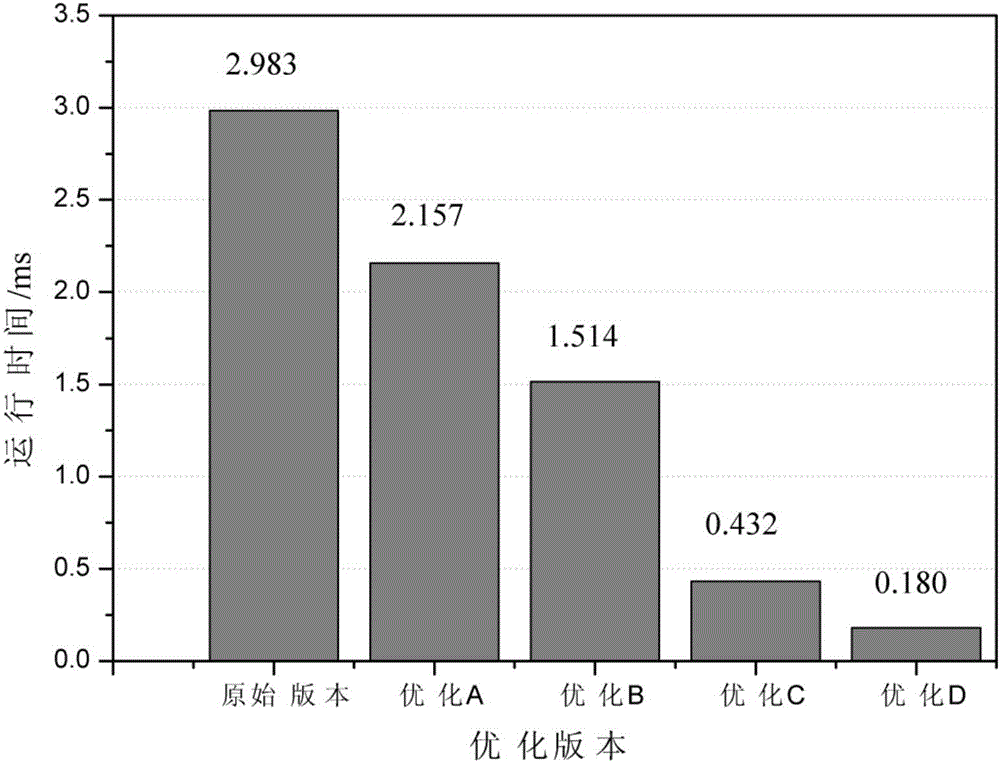 Method for achieving quasi-Newton algorithm acceleration based on high-level synthesis of FPGA