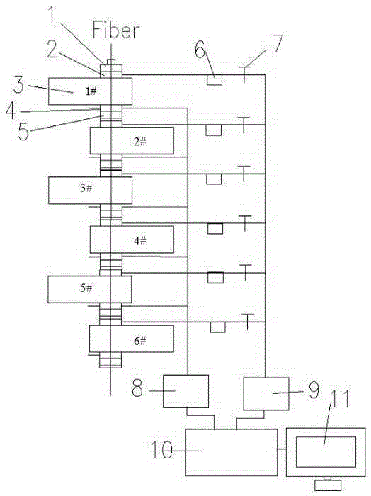 Device for automatically controlling curing degree of optical fiber coating, and optical fiber production equipment