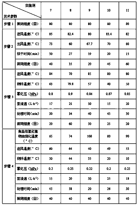 Preparation method of coated guanidinoacetic acid