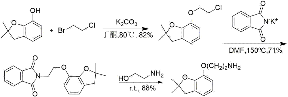 Delta-aminoalkylbenzofuranol ethers, and preparation method and application thereof