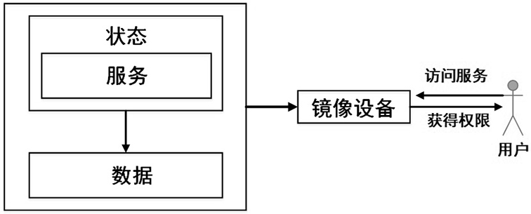 Defense effectiveness evaluation method applied to network target range