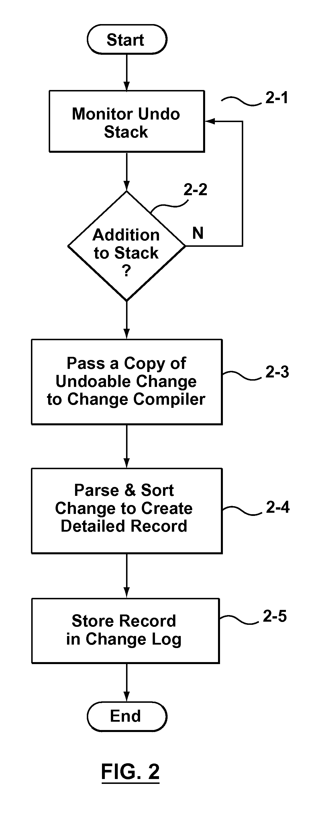 Systems, method and computer program products for tracking and viewing changes to information stored in a data structure