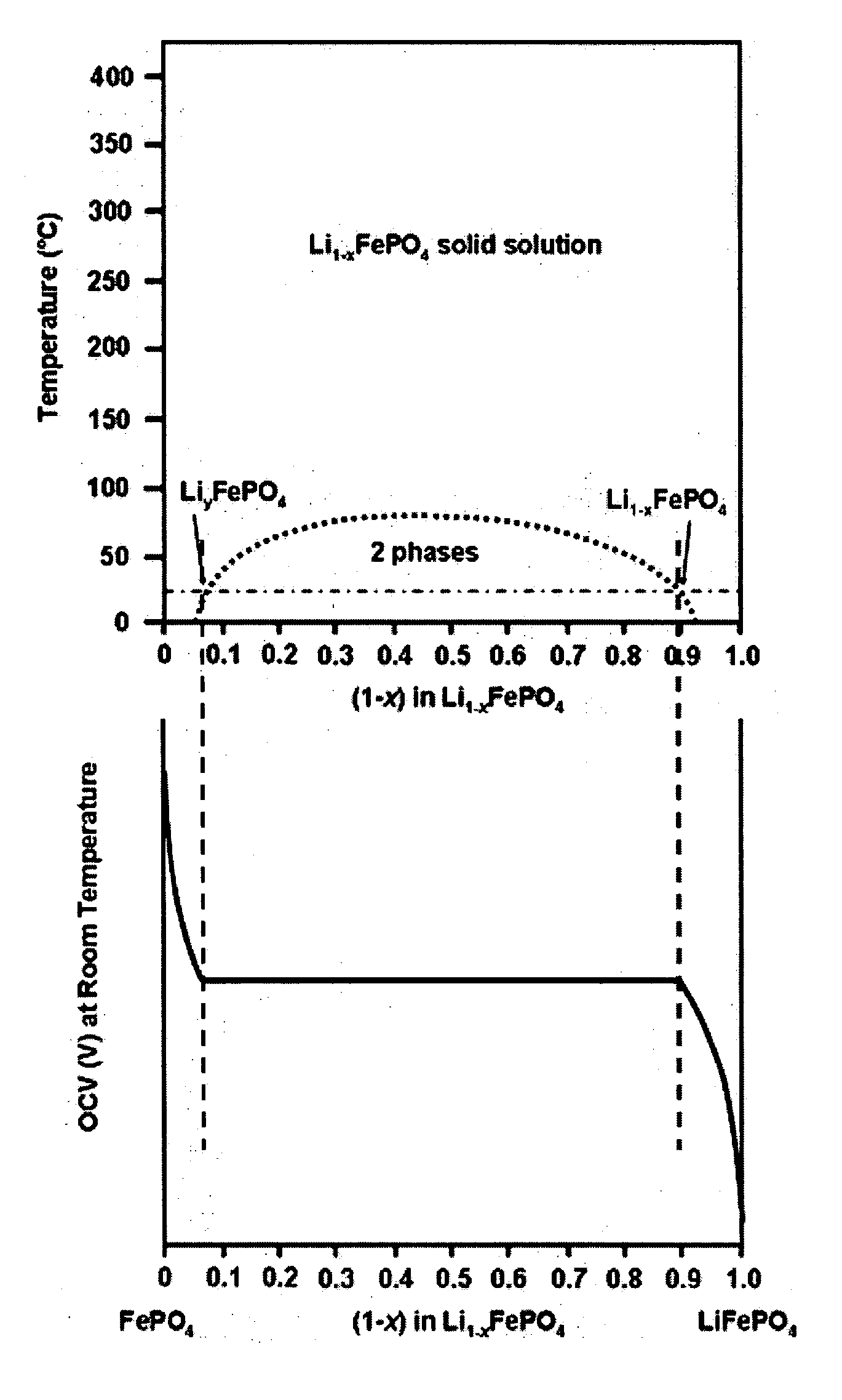 Nanoscale ion storage materials