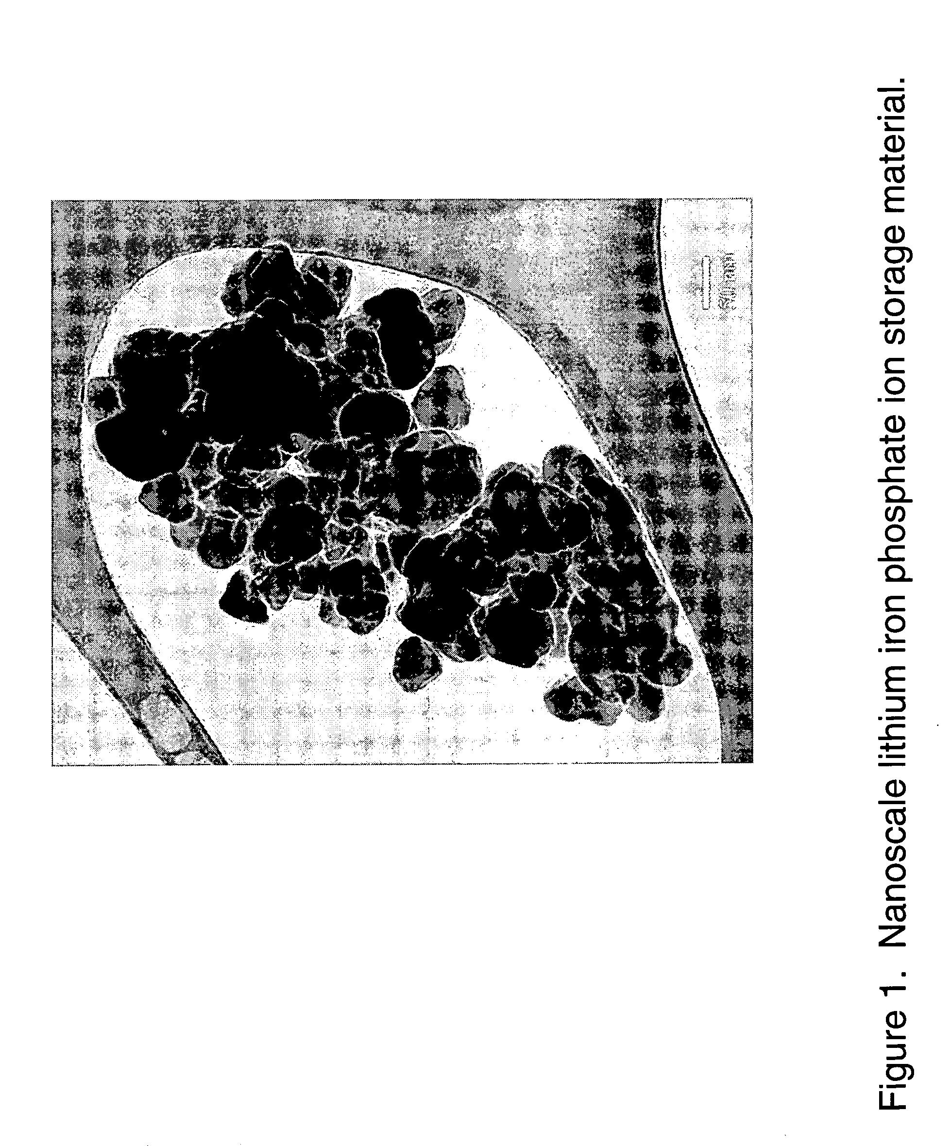 Nanoscale ion storage materials