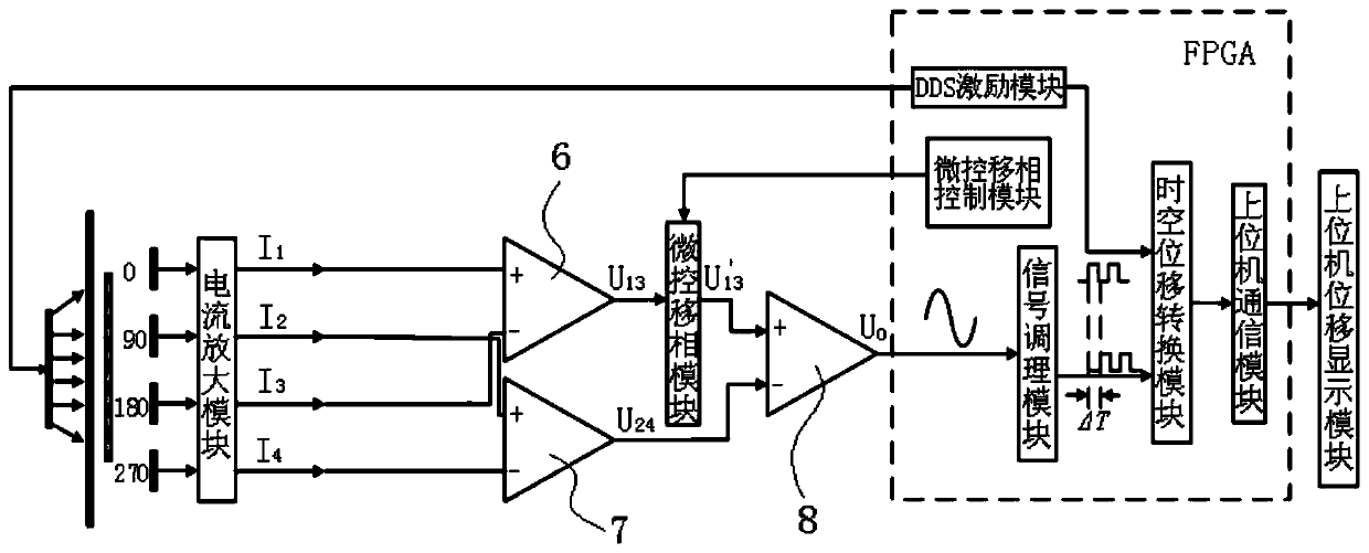 A Linear Displacement Measuring System Based on Alternating Light Field