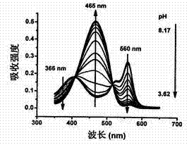 Synthesis and application of indole hemicyanine dye