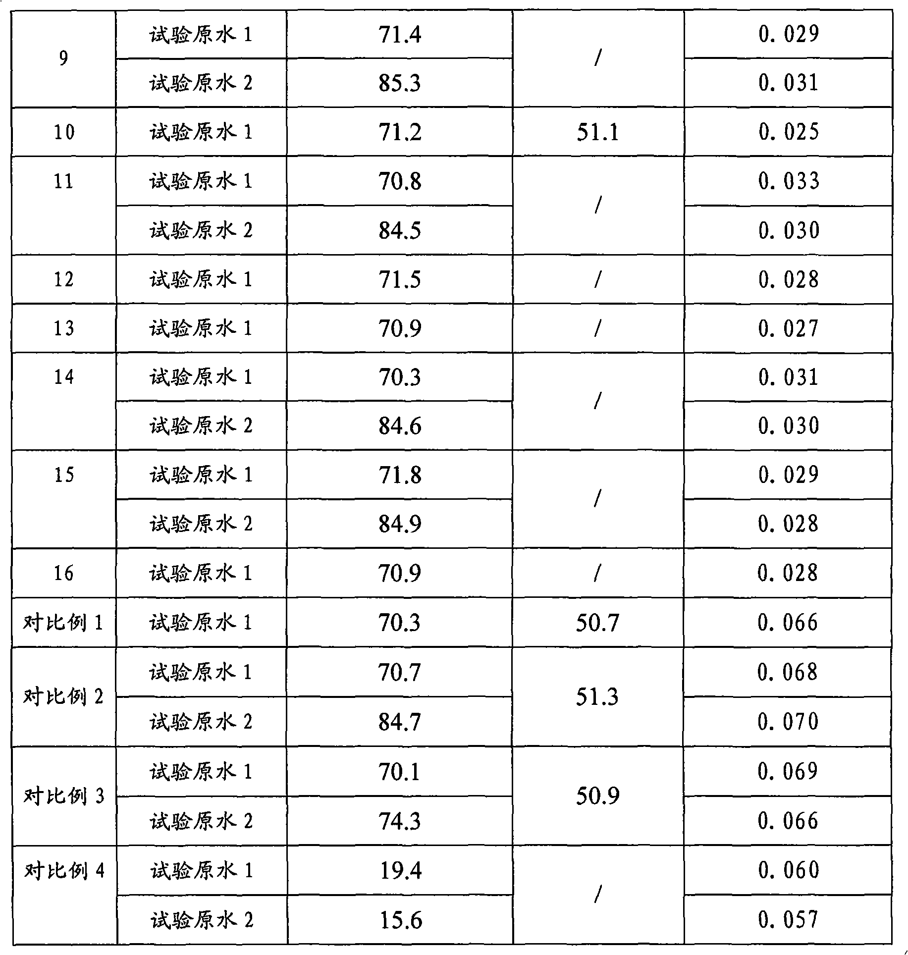 Composite corrosion and scale inhibitor and its application in water treatment