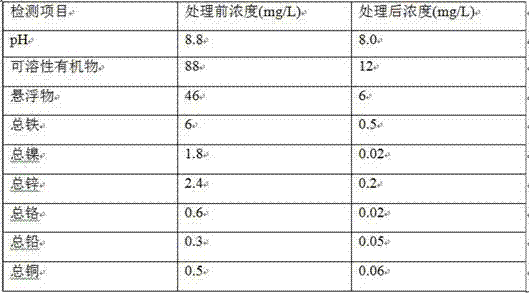 A method for removing soluble organic matter and heavy metal ions in electroplating wastewater